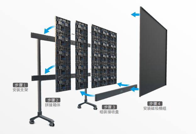 LEDܻYaboard 2.0